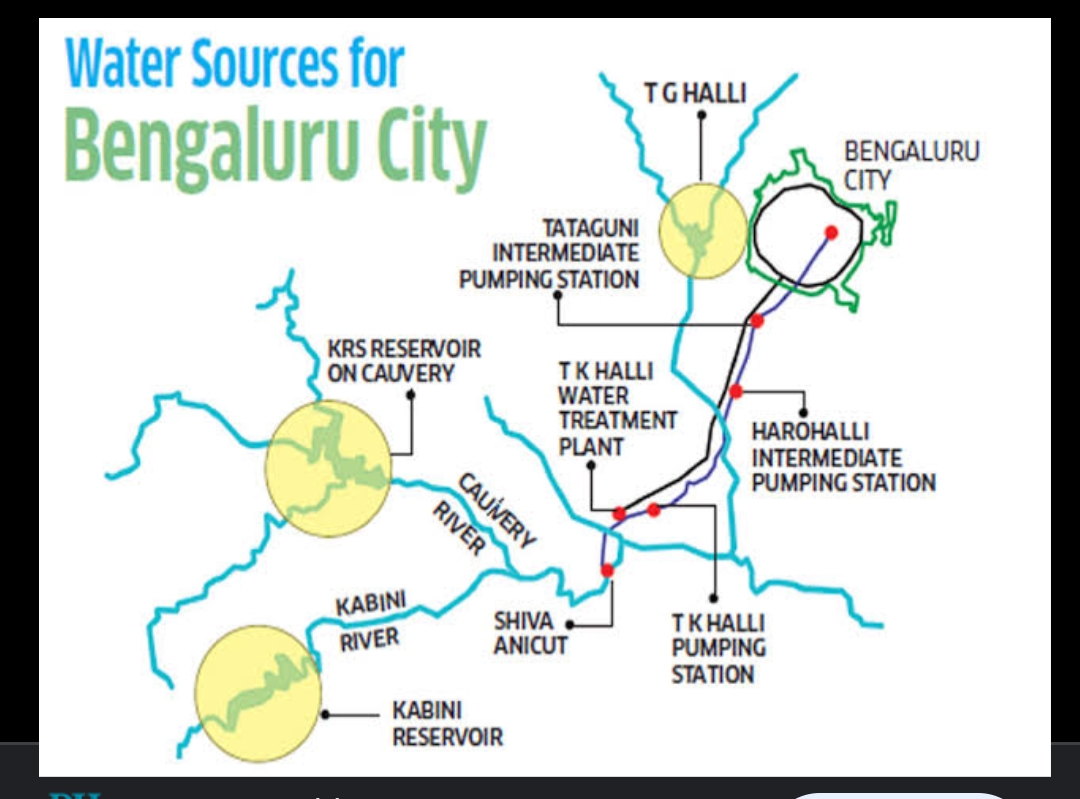 Water Sources for Bengaluru City