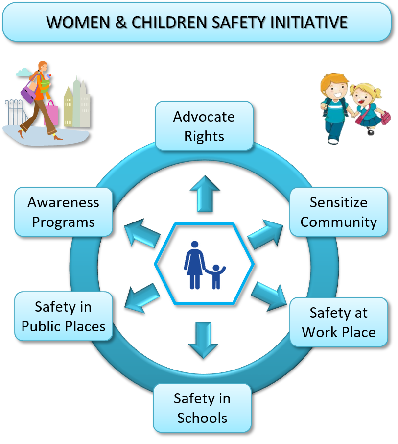 women_children_safety_initiative2