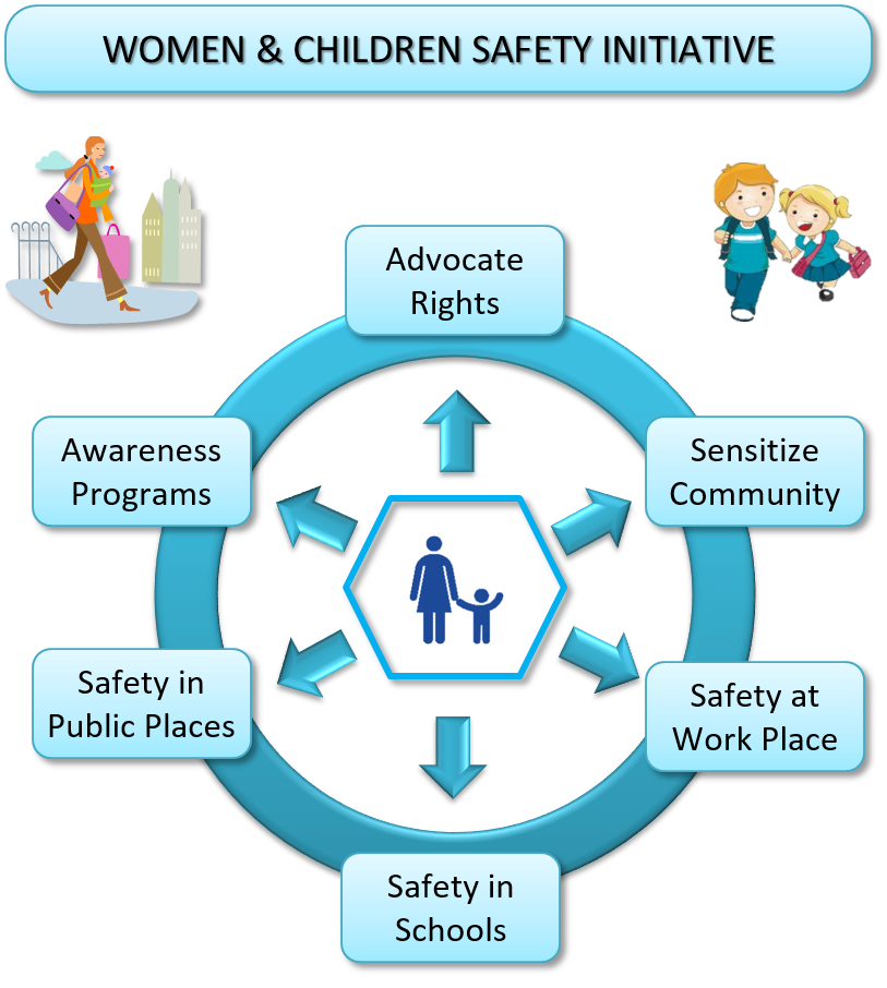 Women And Children Safety Awareness Programs In Bangalore | B.PAC