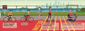 Personal Mobility Aid