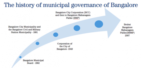 Importance of Public Participation in Local Government | B.PAC