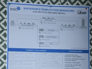 Sustainable Mobillity for Bengaluru-Car,Bicycle and Bike Rental