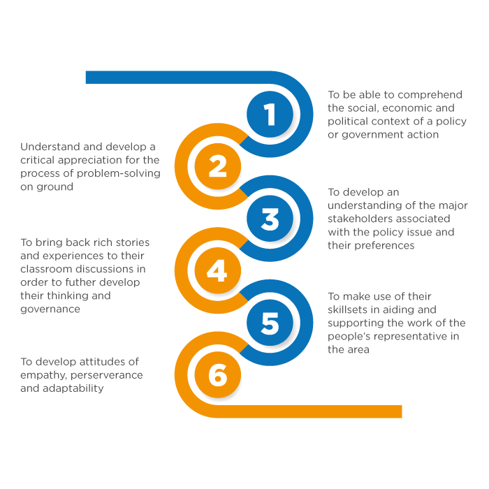 Participatory Democracy Fellowship Program (PDFP) Objectives