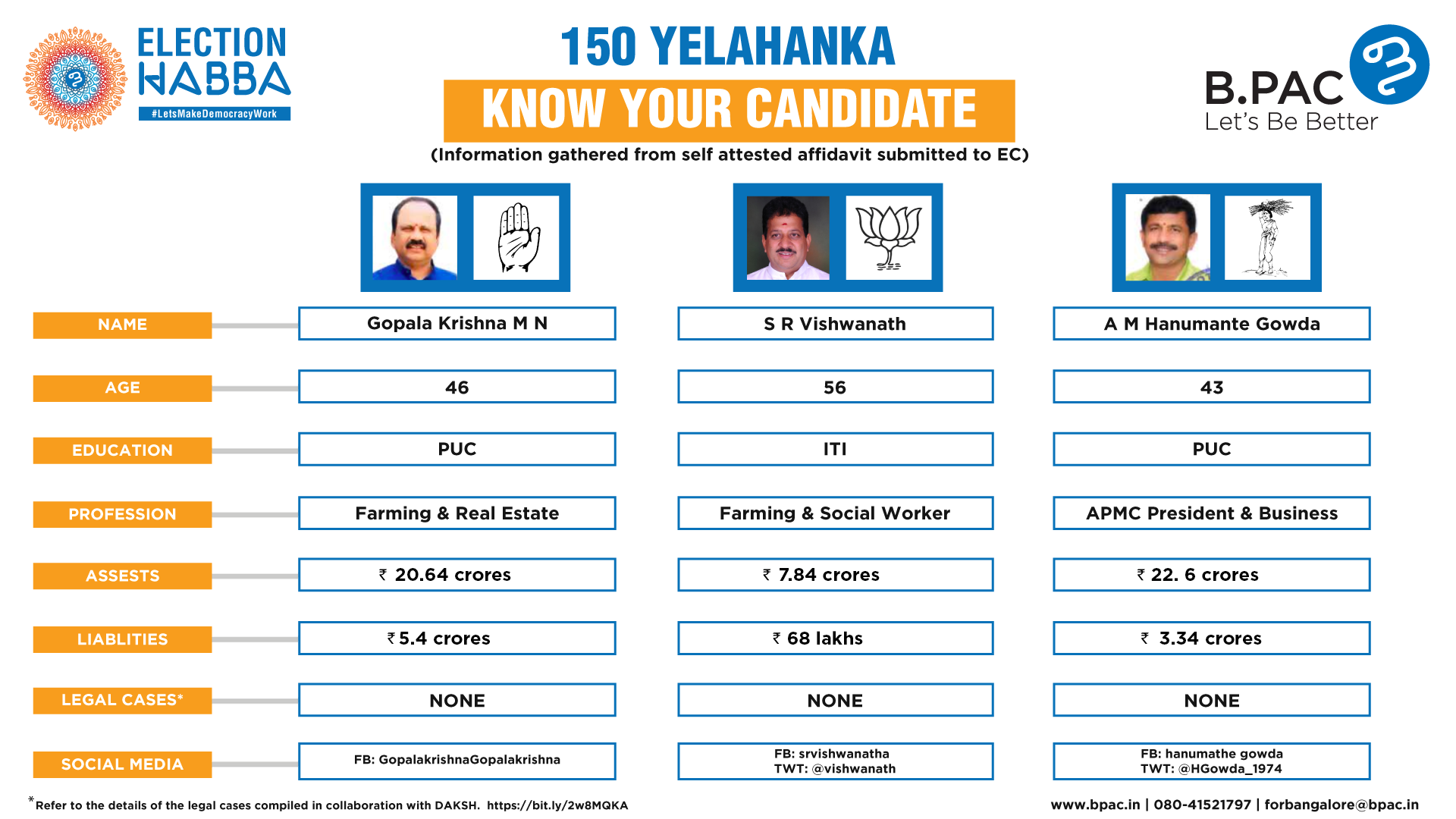 EC dedicates Know your Candidate mobile app to inform criminal history &  record status of candidates