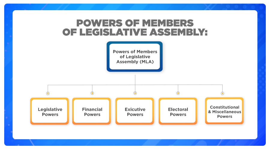 Roles And Responsibilities Of Members Of The Legislative Assembly Bpac