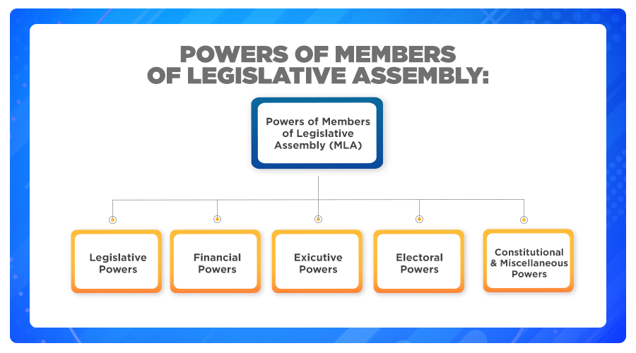 Legislative Members