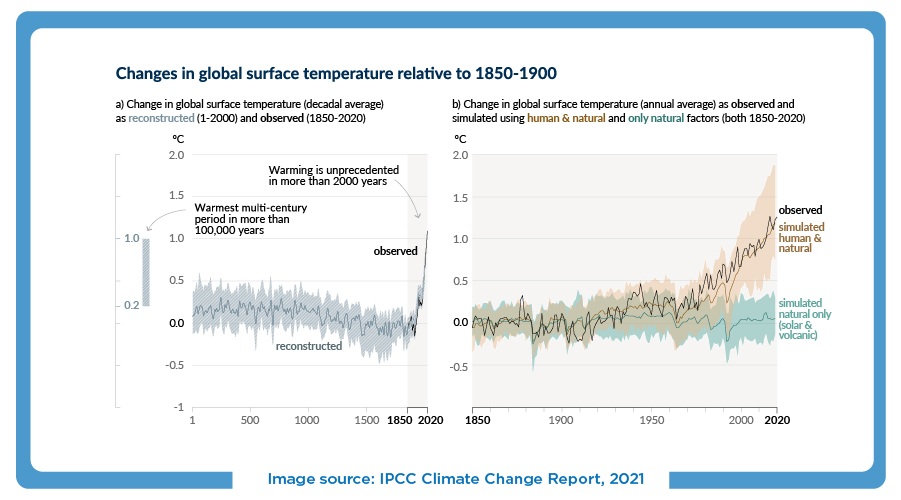 Climate Change: Winning The Race Against Time - B.PAC