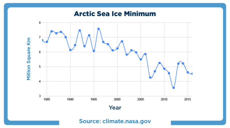 Climate Change: Winning The Race Against Time - B.PAC