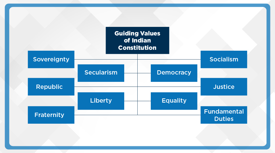 constitutional values of india essay