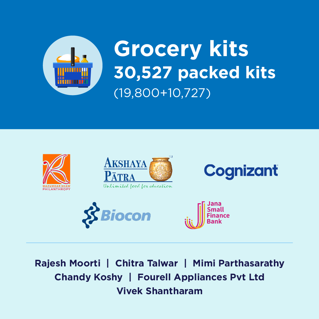 BPAC_Grocery Kits