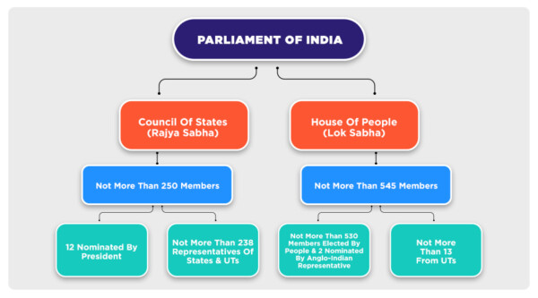 Understanding Roles & Responsibilities Of Member Of Parliament - B.PAC