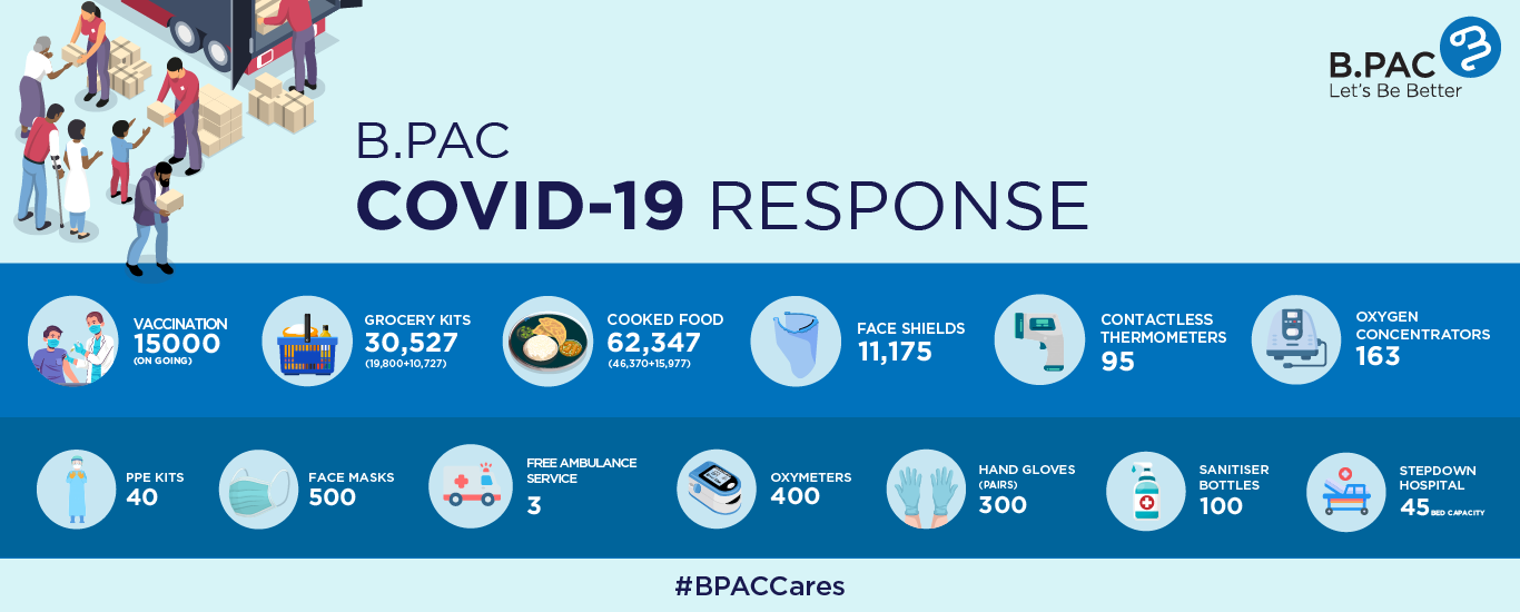 B.PAC Covid-19 Response