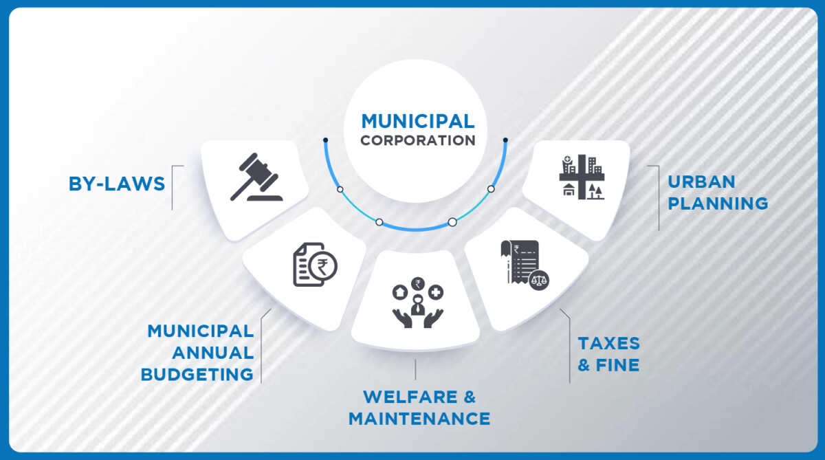 Municipal Corporators' Roles And Responsibilities | B.PAC