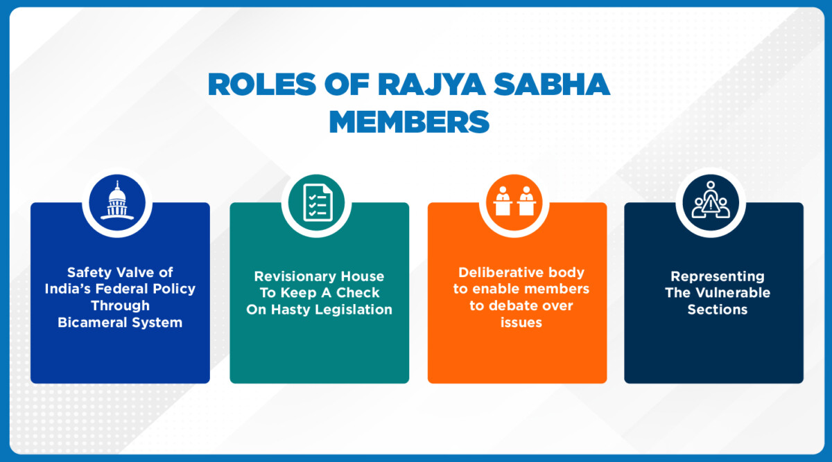 Understanding Roles & responsibilities Of Rajya Sabha Members - B.PAC