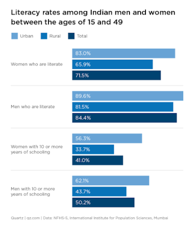 The Wind Of ChangeA Remarkable Shift In Female Population In India - B.PAC