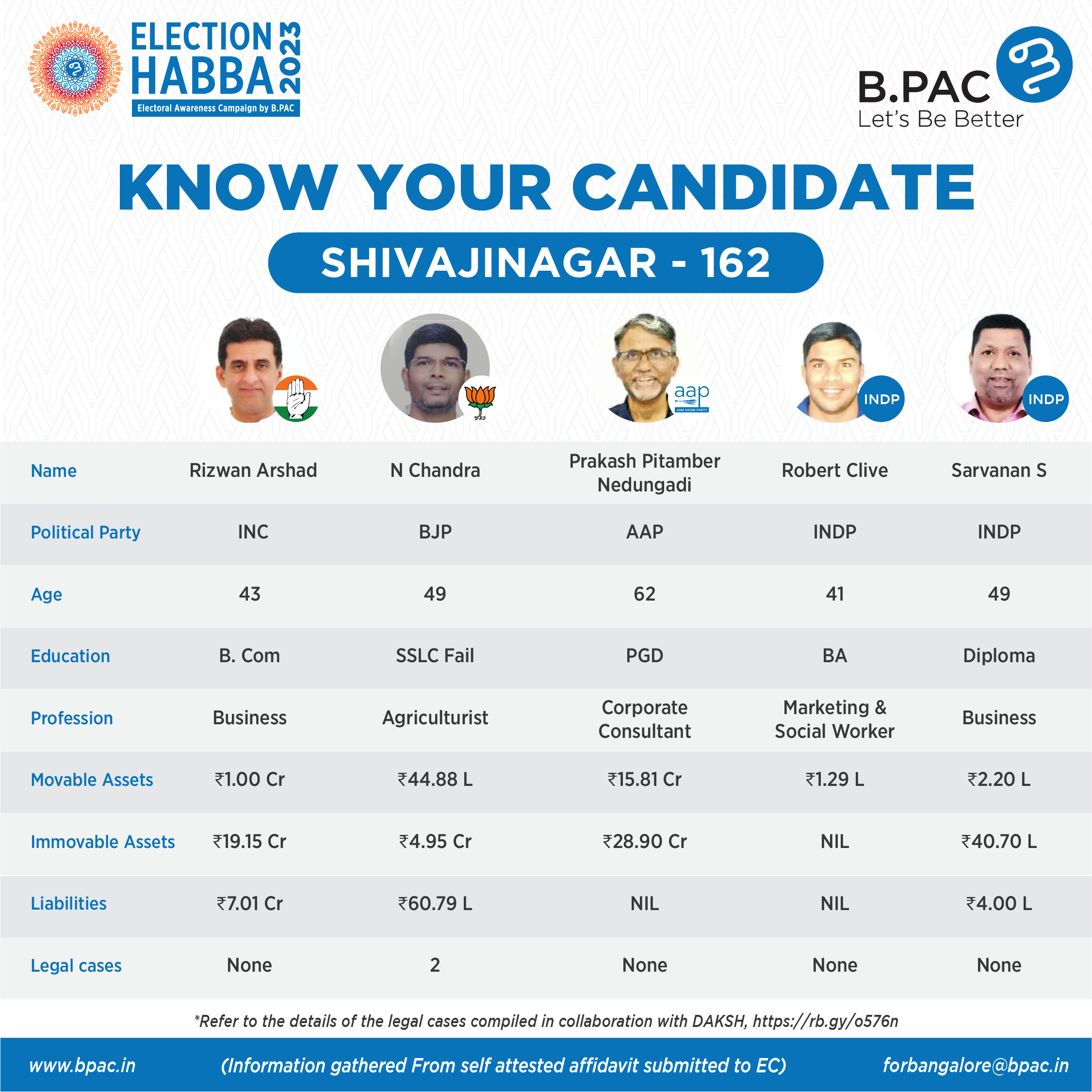 Make An Informed Choice With ECI's 'Know Your Candidate' App
