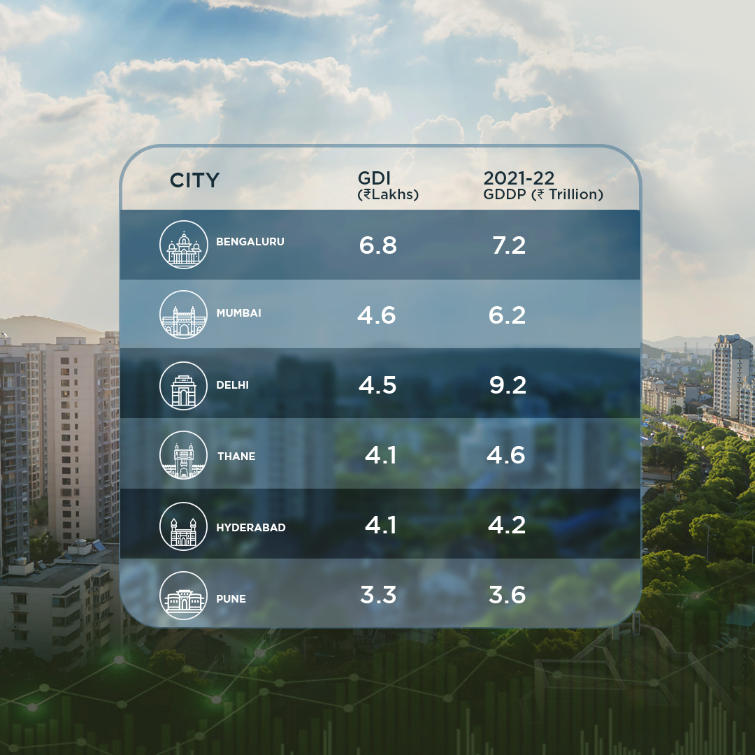 Rapid Population Growth in Bangalore: Causes and Solutions - BPAC