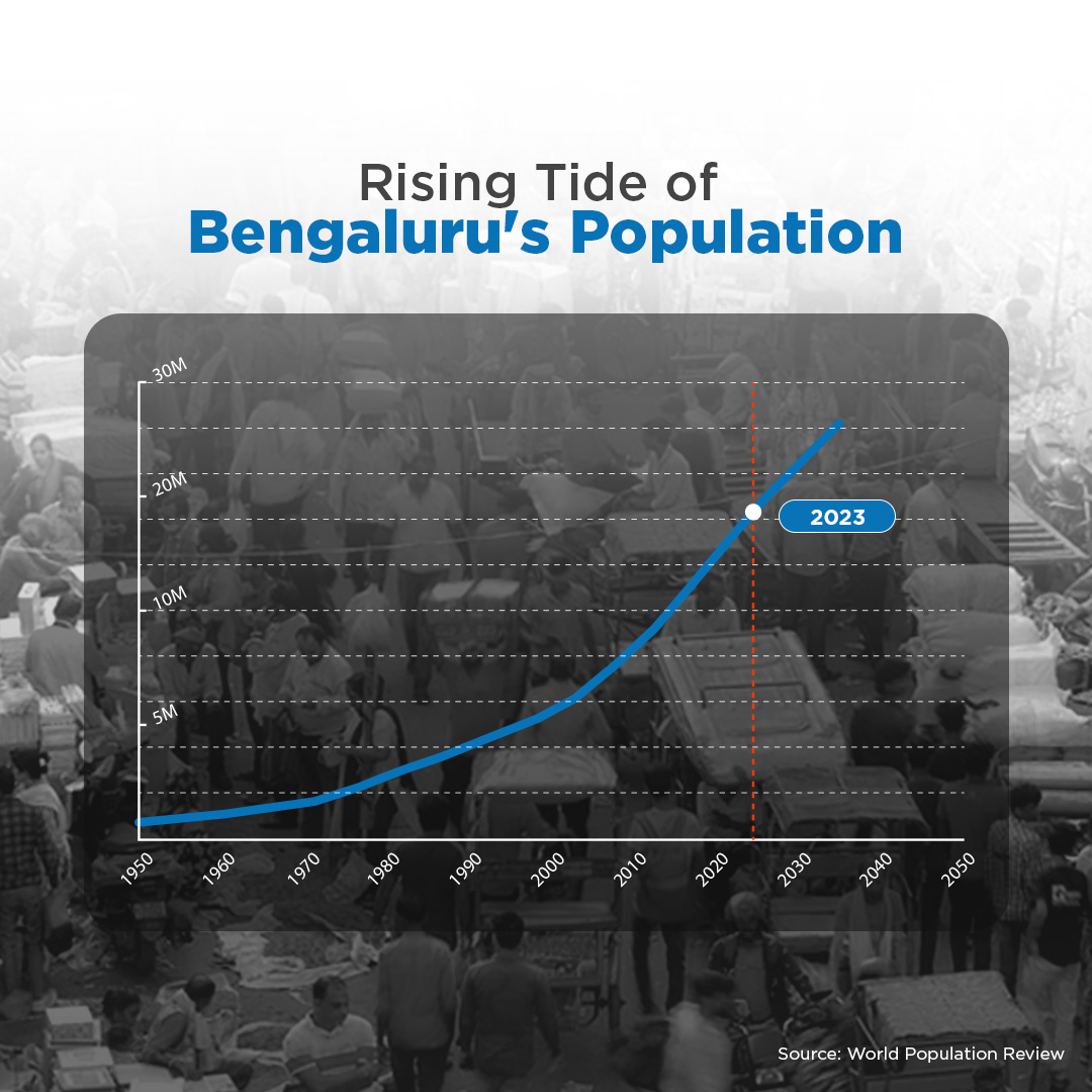 Rapid Population Growth in Bangalore Causes and Solutions BPAC